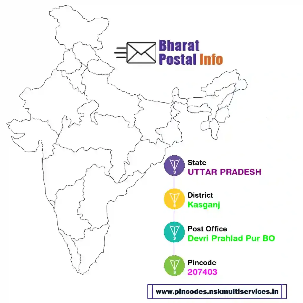 UTTAR PRADESH-Kasganj-Devri Prahlad Pur BO-207403